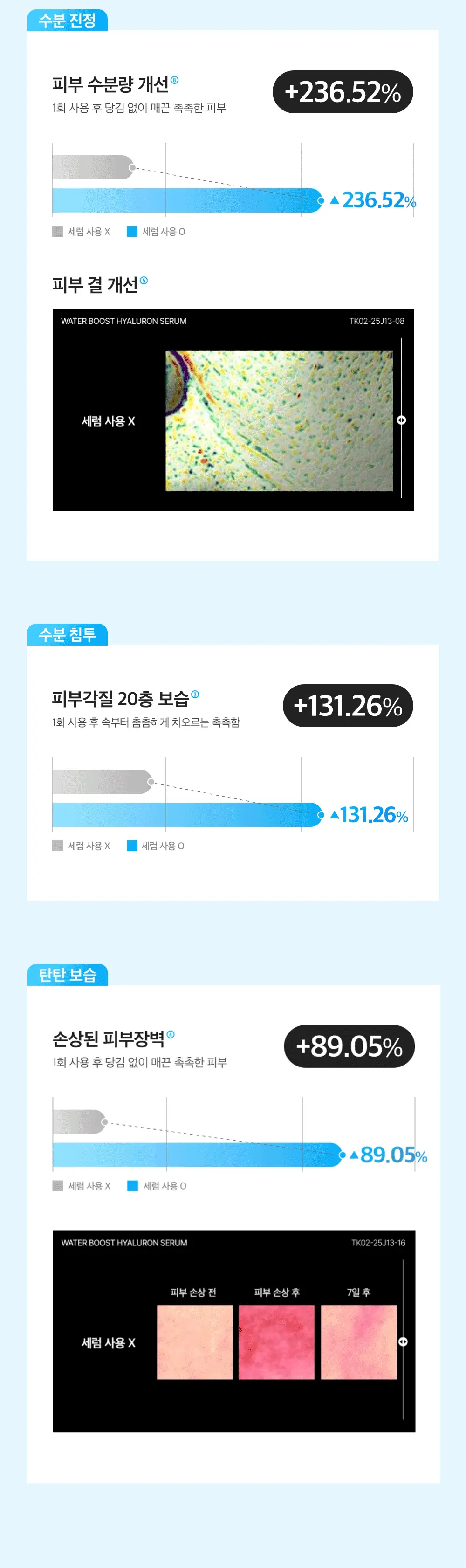 [수분광/수분충전] 스튜디오17 워터부스트 히알루론 수분세럼 80ml 상세페이지 24